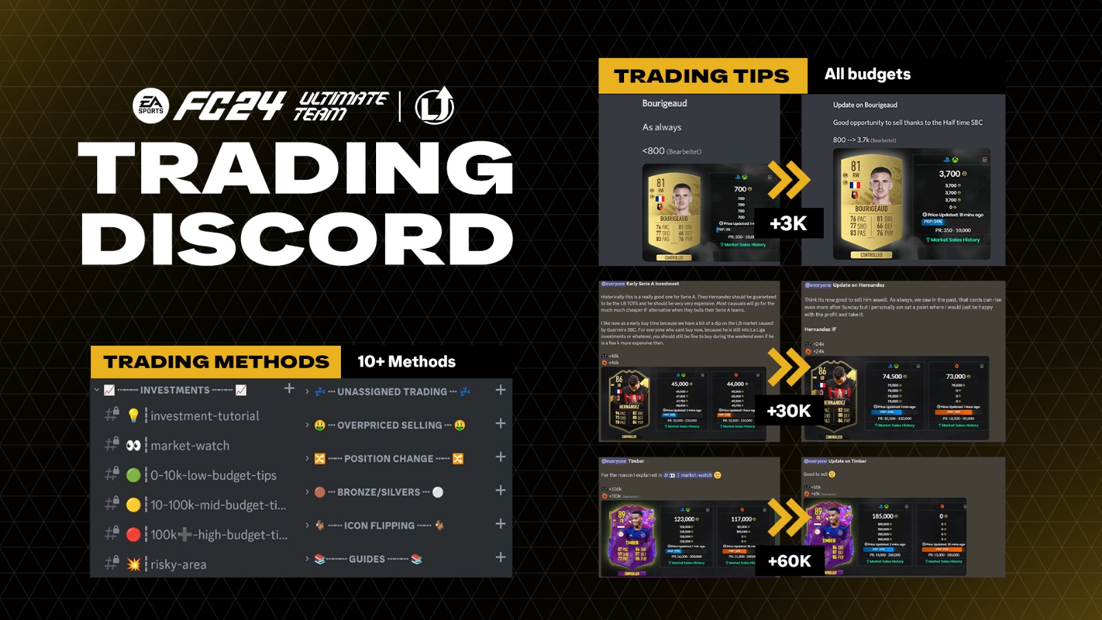 EA FC 24 - Trading Discord -  1 Month Subscription Xbox Series X|S Key, 15.24 usd